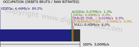 graph-data-RTL9 HD-