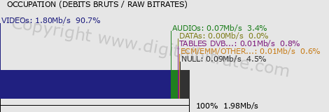 graph-data-Télé Antilles (bas débit)-