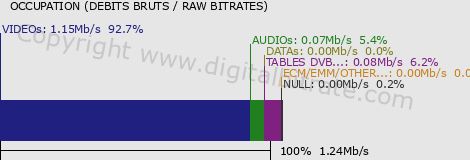 graph-data-AS TV (bas débit)-