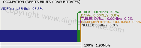 graph-data-Madras FM TV (bas débit)-