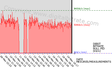 graph-data-Powertürk TV HD-
