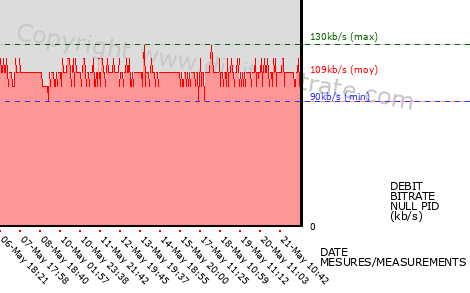 graph-data-TF1+1 HD - C-