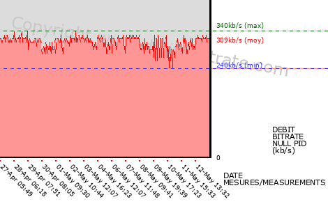 graph-data-RTL ZWEI-