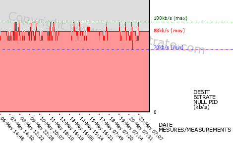 graph-data-TVPI  SD-