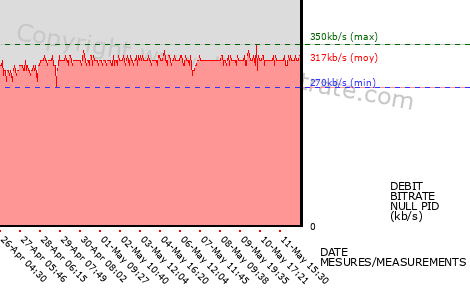 graph-data-RTL NITRO-
