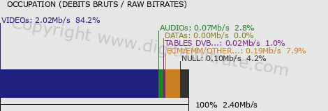 graph-data-EL HIWAR ETTOUNSI-