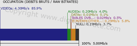 graph-data-RMC DECOUVERTE HD-