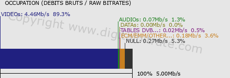 graph-data-RTL9 HD-R-
