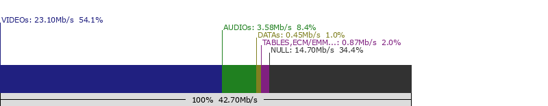 split-multiplex-11361-SATELLITE: ASTRA 19.2�E