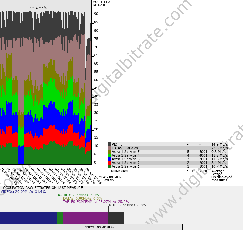 graph-multiplex-11817-SATELLITE: ASTRA 19.2�E