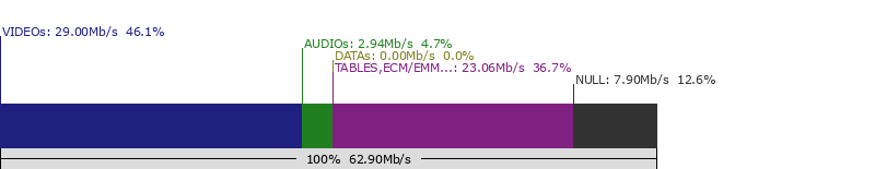 split-multiplex-11817-SATELLITE: ASTRA 19.2�E