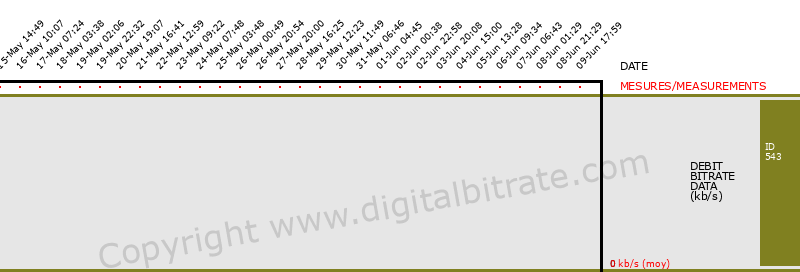 graph-data-CINE+ PREMIER-SATELLITE: ASTRA 19.2�E