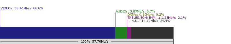split-multiplex-11856-SATELLITE: ASTRA 19.2�E