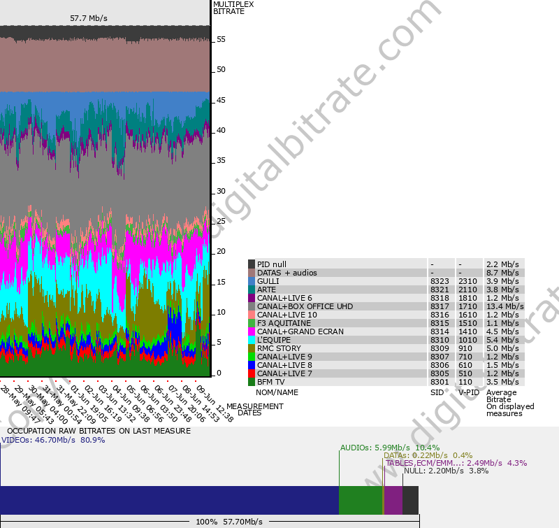 graph-multiplex-11895-SATELLITE: ASTRA 19.2�E