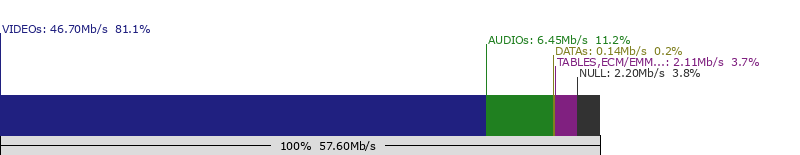 split-multiplex-11895-SATELLITE: ASTRA 19.2�E