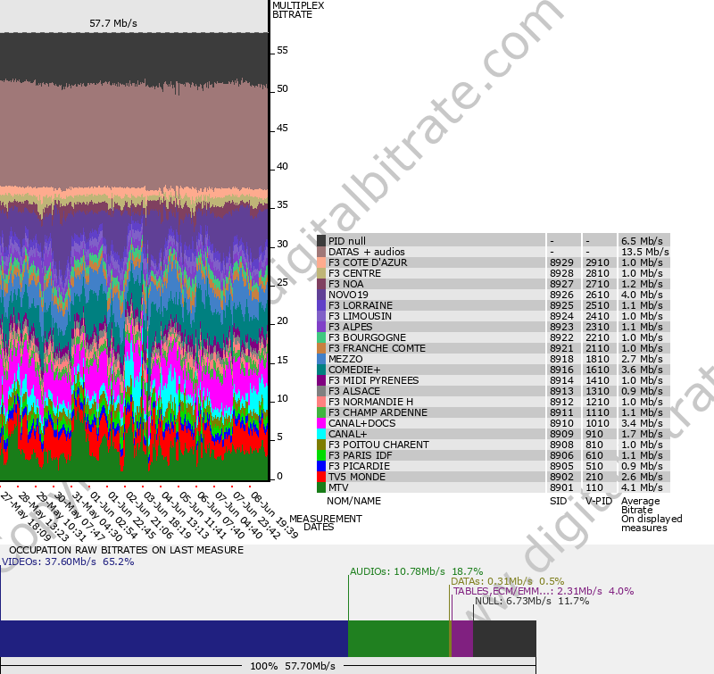 graph-multiplex-11934-SATELLITE: ASTRA 19.2�E