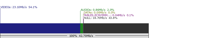 split-multiplex-12522-SATELLITE: ASTRA 19.2�E