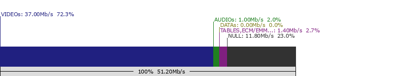 split-multiplex-12640-SATELLITE: ASTRA 19.2�E