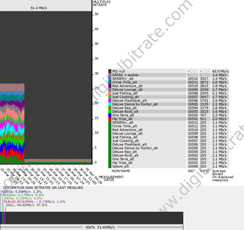 graph-multiplex-12699-SATELLITE: ASTRA 19.2�E