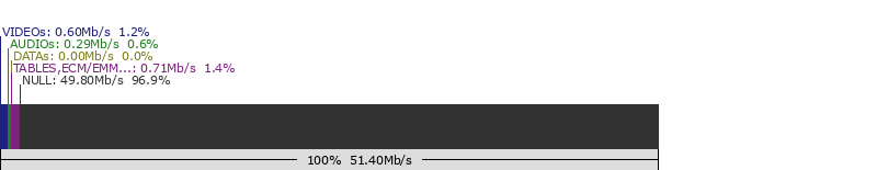 split-multiplex-12699-SATELLITE: ASTRA 19.2�E