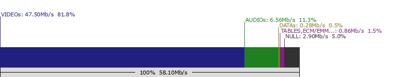 split-multiplex-11512-SATELLITE: ATLANTIC BIRD 5�W