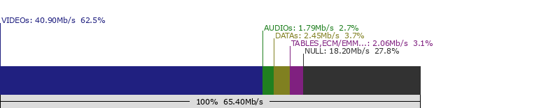 split-multiplex-11555-SATELLITE: EUTELSAT 5�W