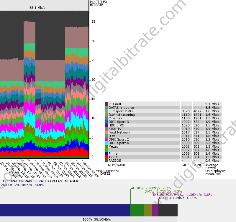 graph-multiplex-12687-SATELLITE: THOR 0.8�W
