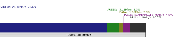 split-multiplex-12687-SATELLITE: THOR 0.8�W