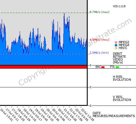 Video Bitrate Resolution