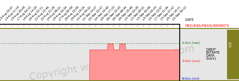 graph-data-Boomerang-SATELLITE: ASTRA 23.5�E