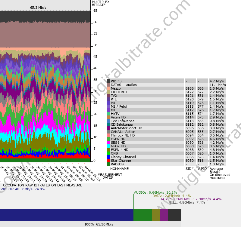 graph-multiplex-11739-SATELLITE: ASTRA 23.5�E