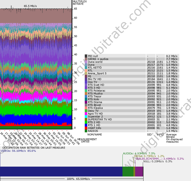 graph-multiplex-11914-SATELLITE: ASTRA 23.5�E