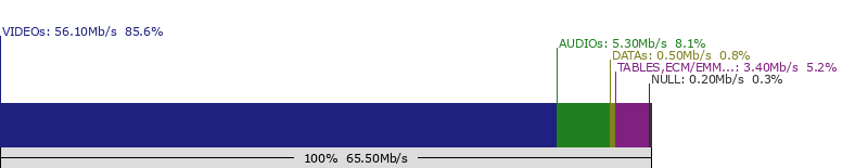 split-multiplex-11914-SATELLITE: ASTRA 23.5�E