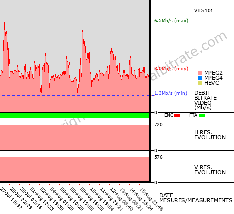 Cnn Turk 12034 Turksat 42east Digitalbitrate