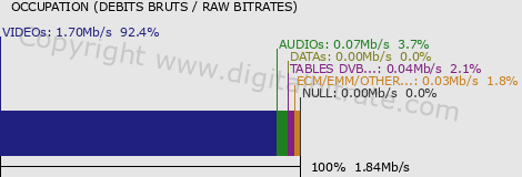 graph-data-MBC 5 (ex ROTANA CLIP-SD)-