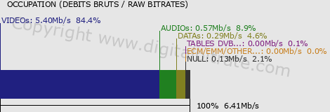 graph-data-SRF 1 HD Staging-