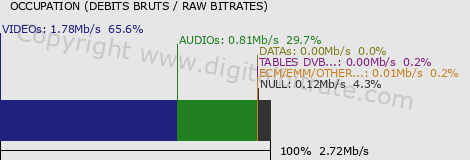 graph-data-Nat Geo Wild D-
