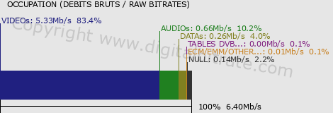 graph-data-BR HD-