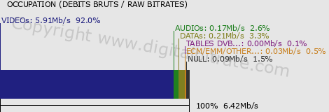graph-data-Telebasel HD-
