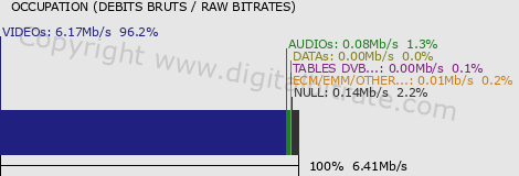 graph-data-RTL9 CH HD-