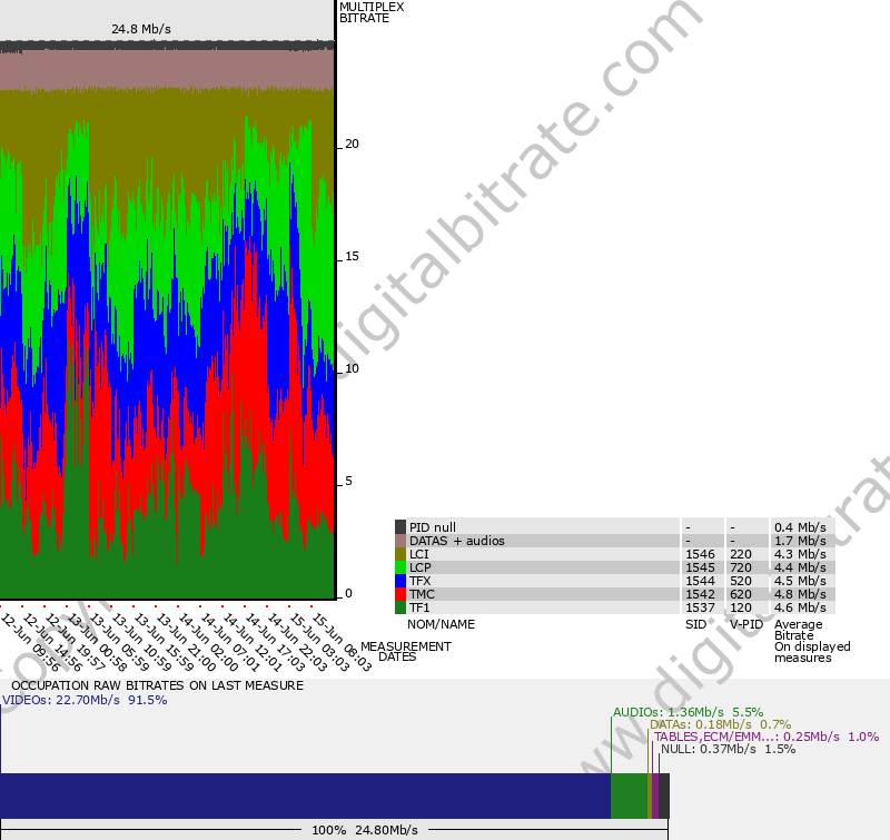 graph-multiplex-R6-TNT FRANCE CHARTRES