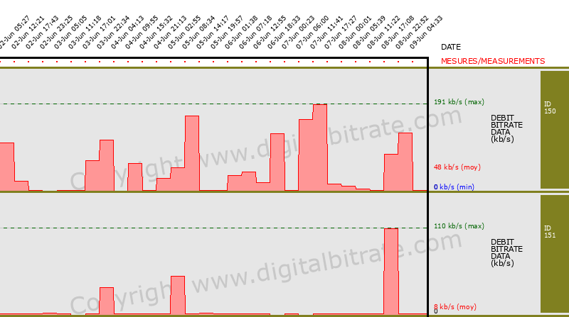 graph-data-TF1-DTT FRANCE MULHOUSE