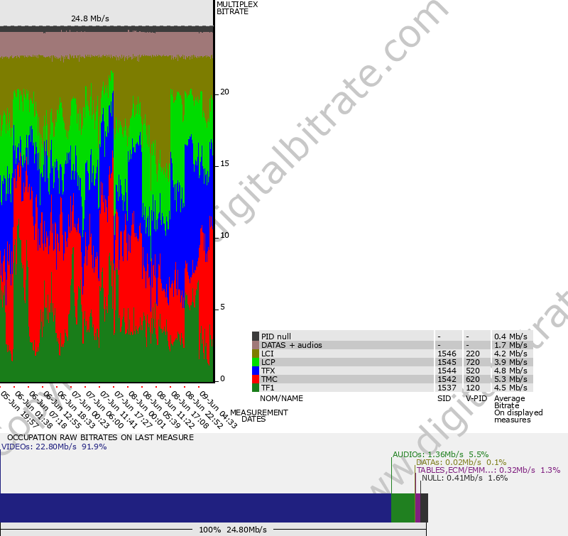 graph-multiplex-R6-DTT FRANCE MULHOUSE