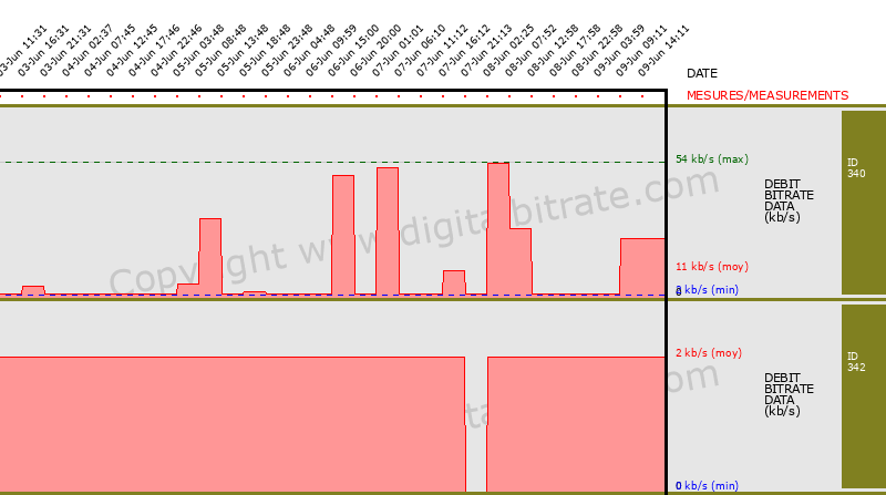 graph-data-France 5-DTT FRANCE PARIS