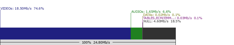 split-multiplex-R1,IDF-DTT FRANCE PARIS
