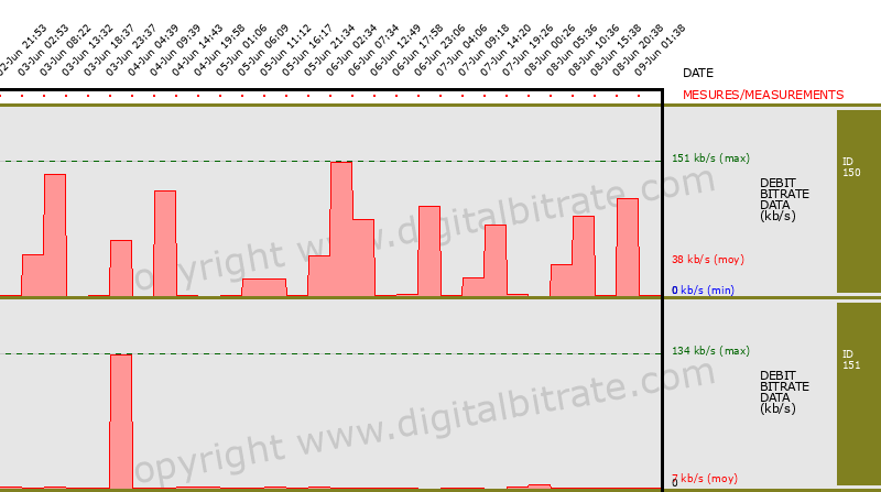 graph-data-TF1-TNT FRANCE PARIS