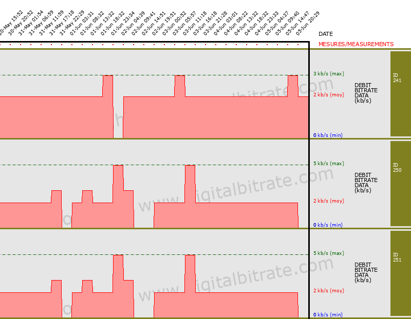 graph-data-NRJ12-TNT FRANCE PARIS
