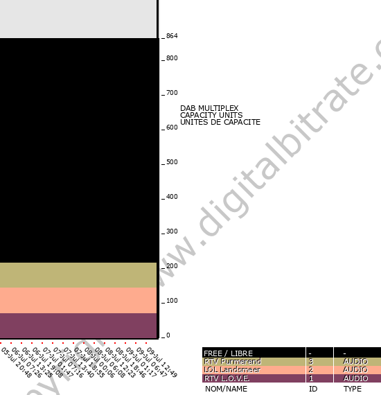 Bitrate graph