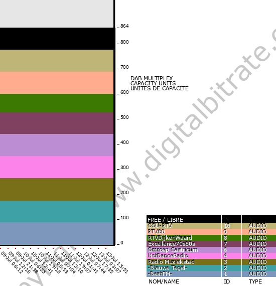 Bitrate graph