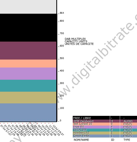 Bitrate graph